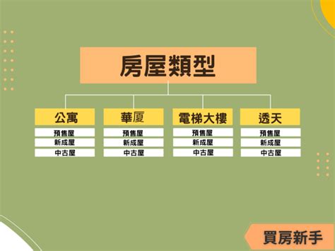 高高低低的房子是什麼|10大類房屋類型優缺點、注意事項分析，適合族群推薦 